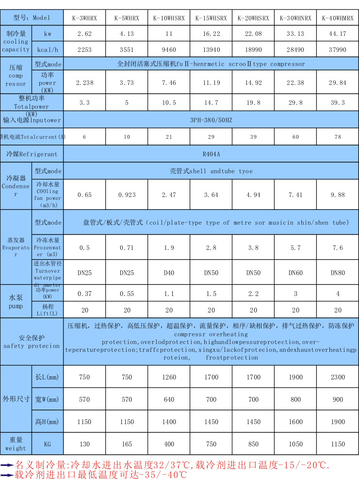 低溫防爆冷水機