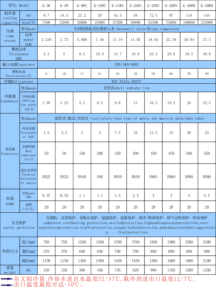 工業(yè)用冷凍機組