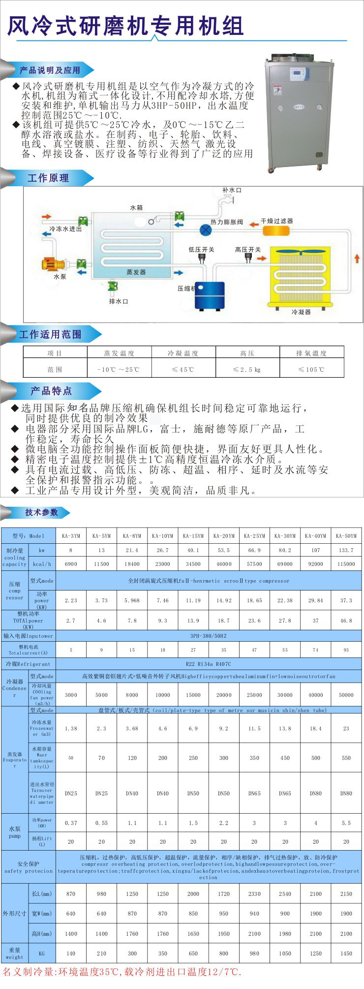 風(fēng)冷式研磨機(jī)專用機(jī)組